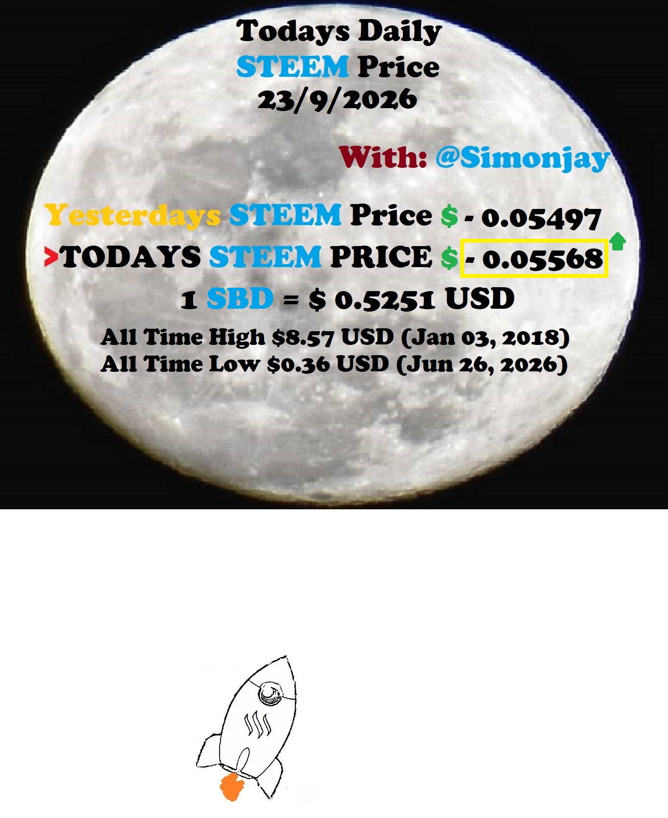 Steem Daily Price MoonTemplate23092026.jpg