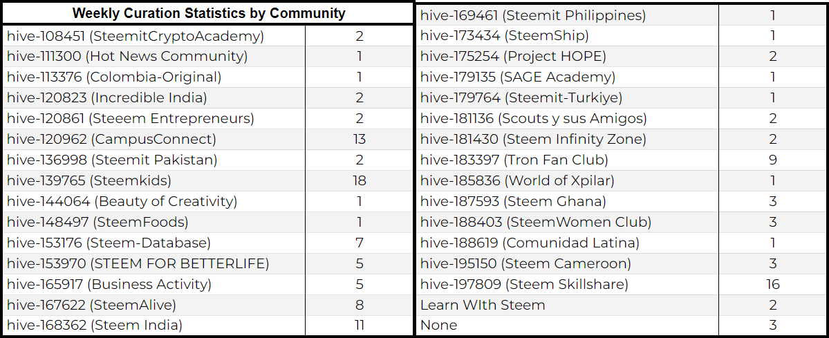 Community Stats.png