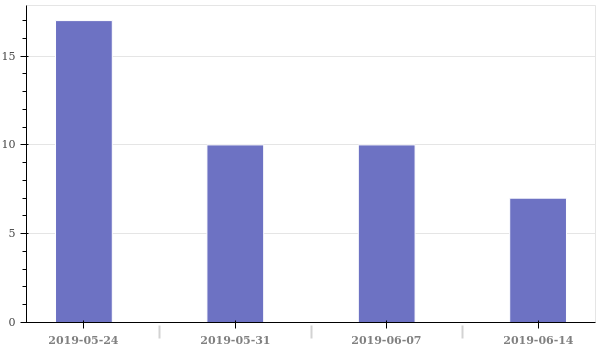 weekly_reviewed.png/