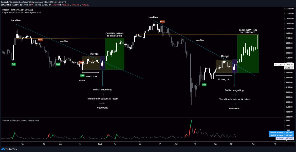 bitcoin halving rocket