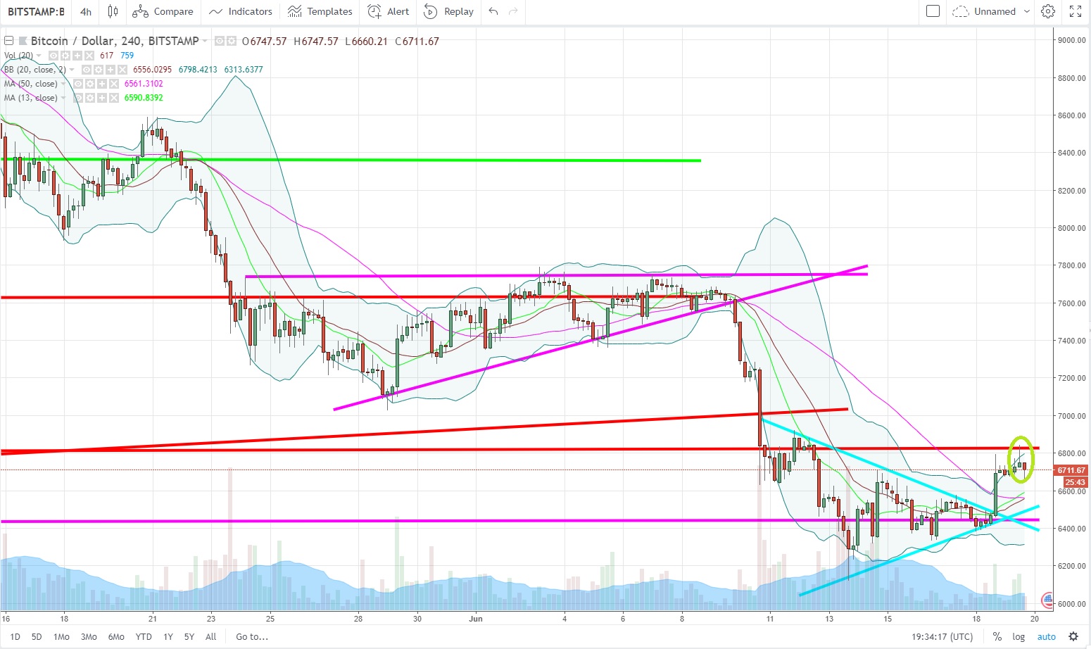 BTCUSD.jpg