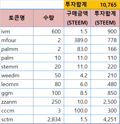 [카카 부자되기]  마이닝토큰 결과는?