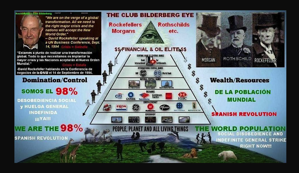 Международное правительство состав. Тайное мировое правительство иллюминаты комитет 300. Ротшильд Рокфеллер мировое правительство. Бильдербергский клуб мировое правительство. Клуб Ротшильд Бильдербергский.