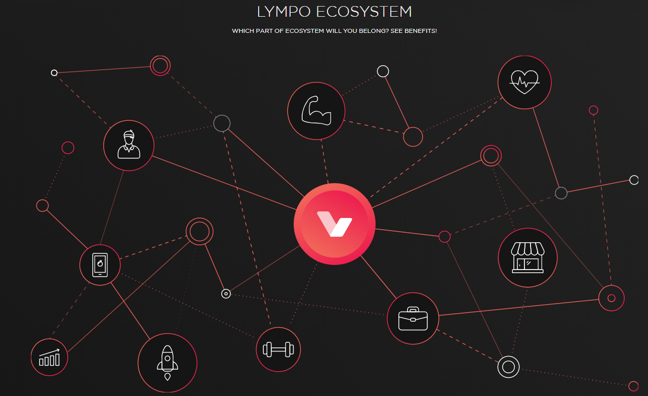 一款基于区块链运动的应用程序---Lympo