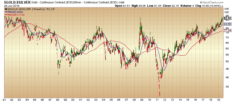 investing gold silver ratio SILVER2.jpg