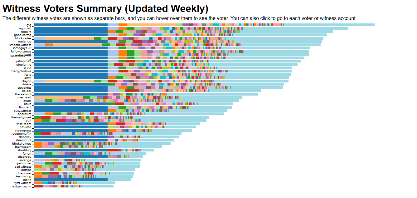 Screenshot_2019-01-16 Witness Voters Summary (Updated Weekly) (updated weekly).png