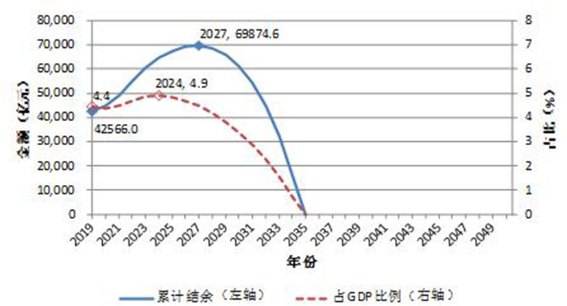 养老金与比特币