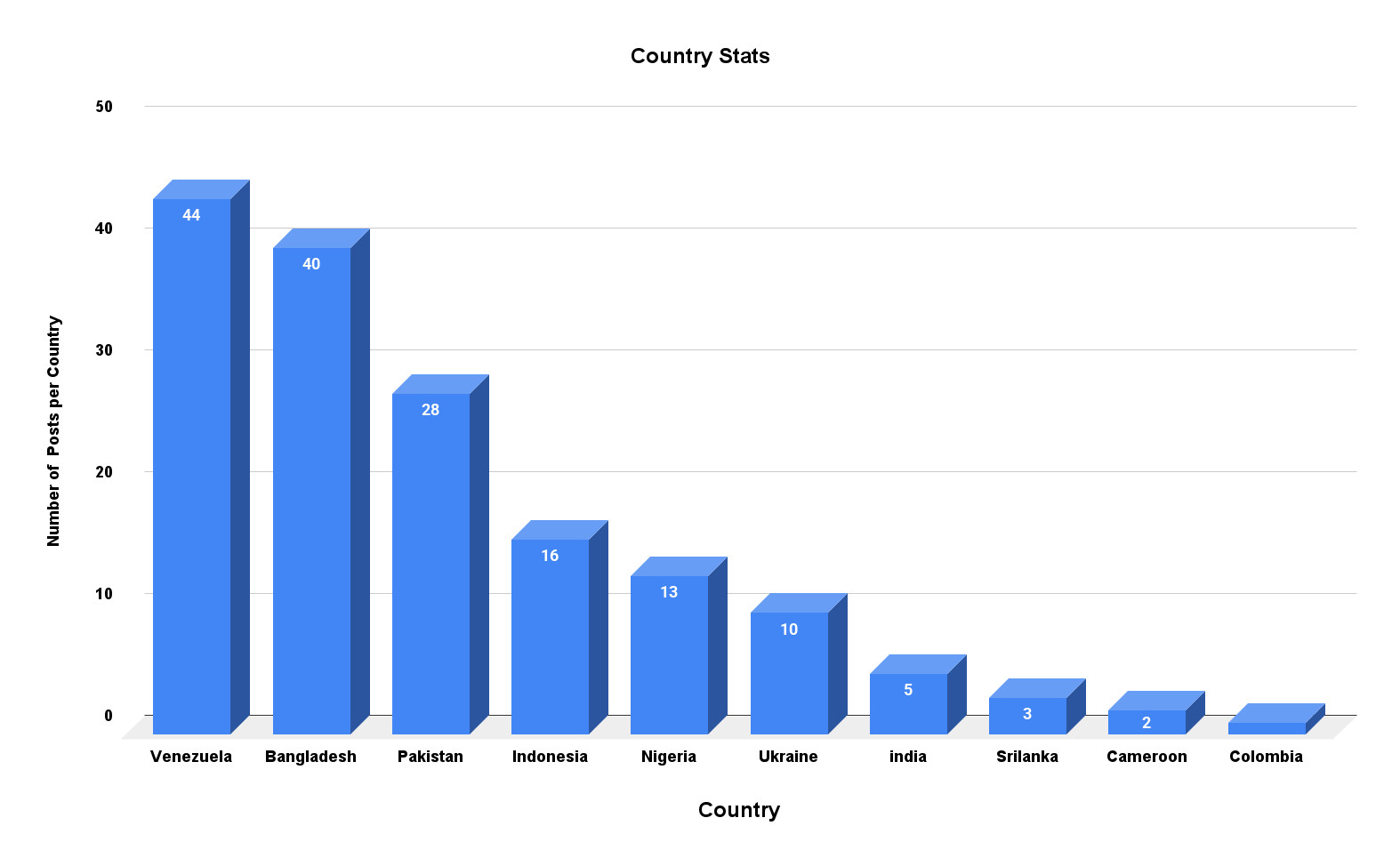 Country Stats (5).png