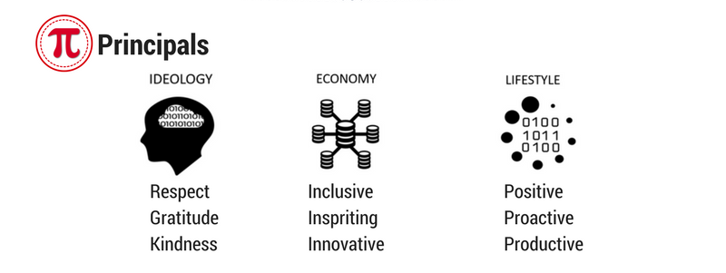 #Pi Circular Matrix Ethical Code.png