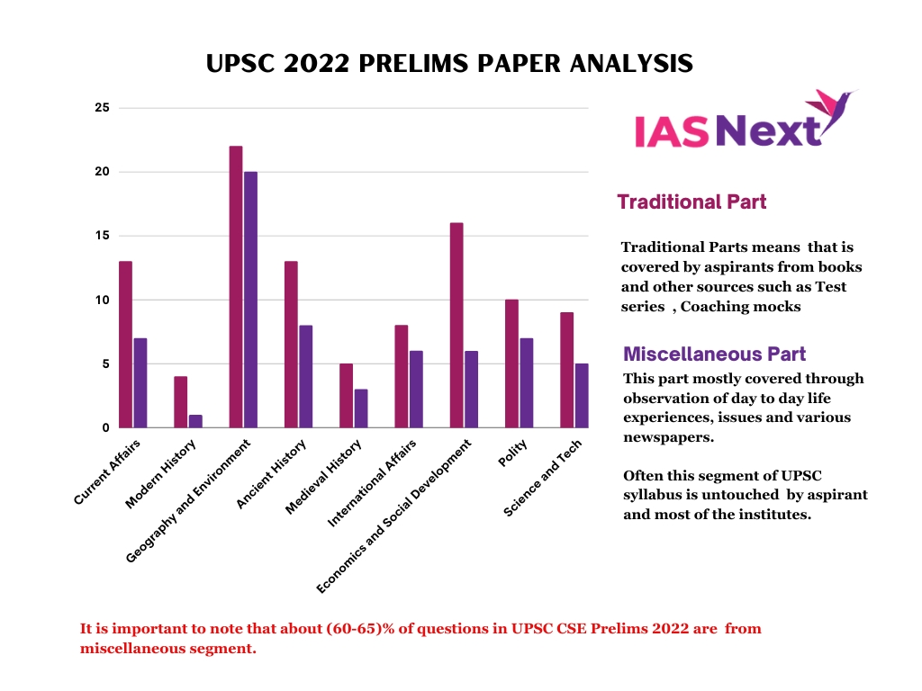 UPSC-2022-Prelims-Paper-analysis (1).jpg
