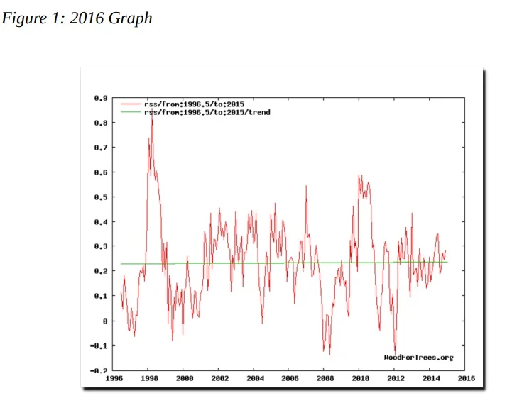 Climate-96-to-2015.webp