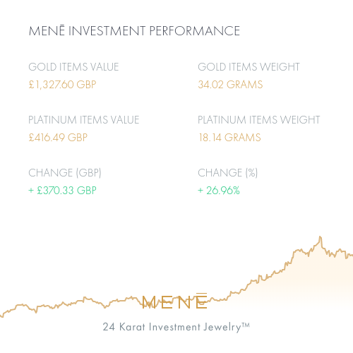 Mene Investment Performance.png