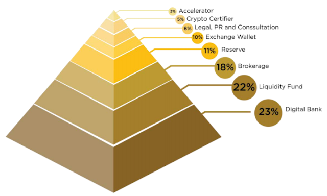 Fund Allocation (2).png