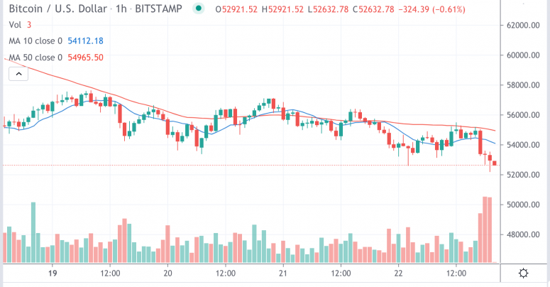 btc422-775x404.png