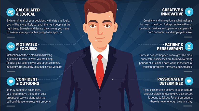 True character. Entrepreneur examples. 10 Qualities of a highly succeessfulpeople.