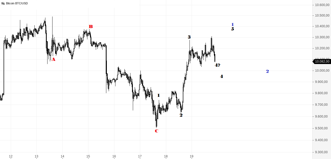 Bitcoin BTC_USD.png