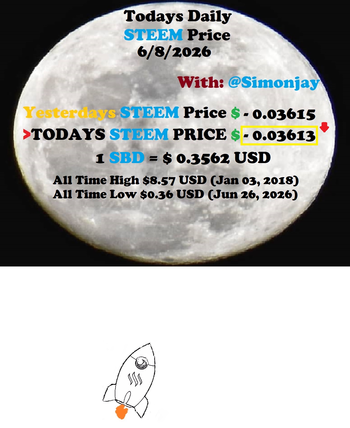 Steem Daily Price MoonTemplate06082026.jpg