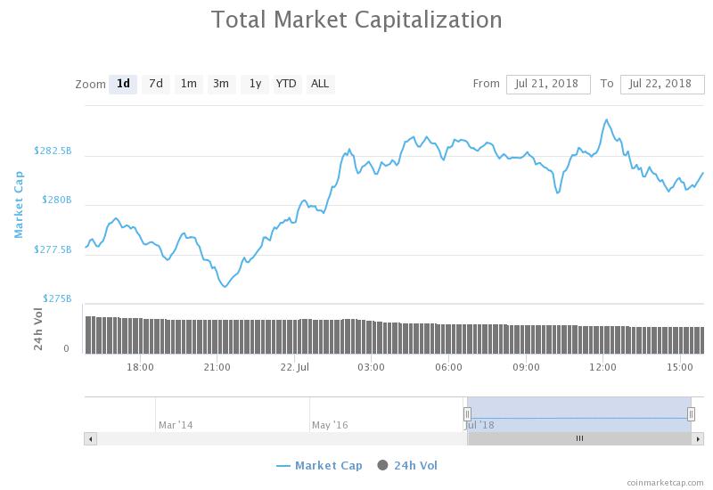 Total Market Capitalization.jpeg
