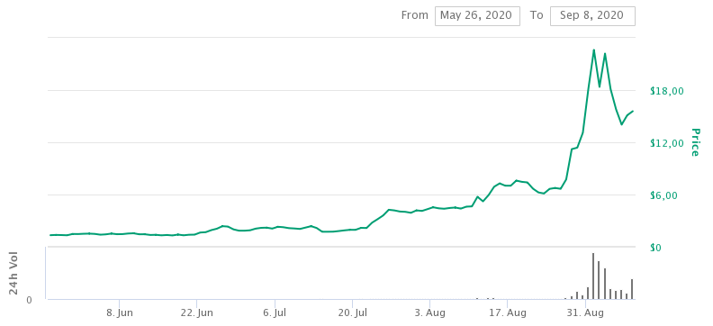 uma-charts (1).png