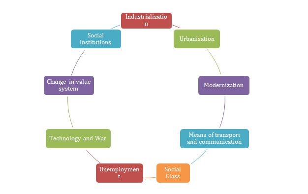 impact-of-technology-change.jpg