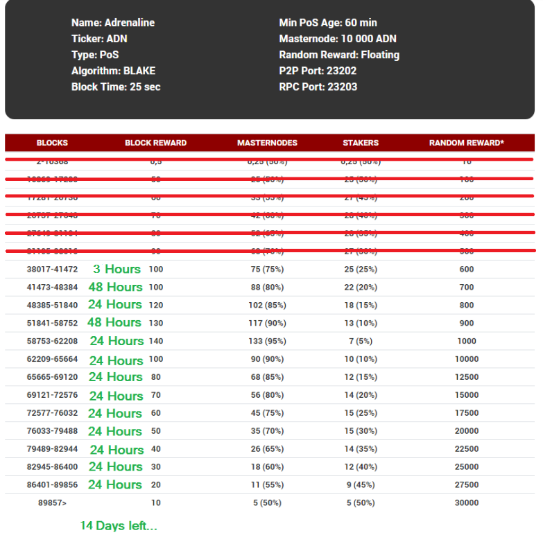 ADN_stats.png