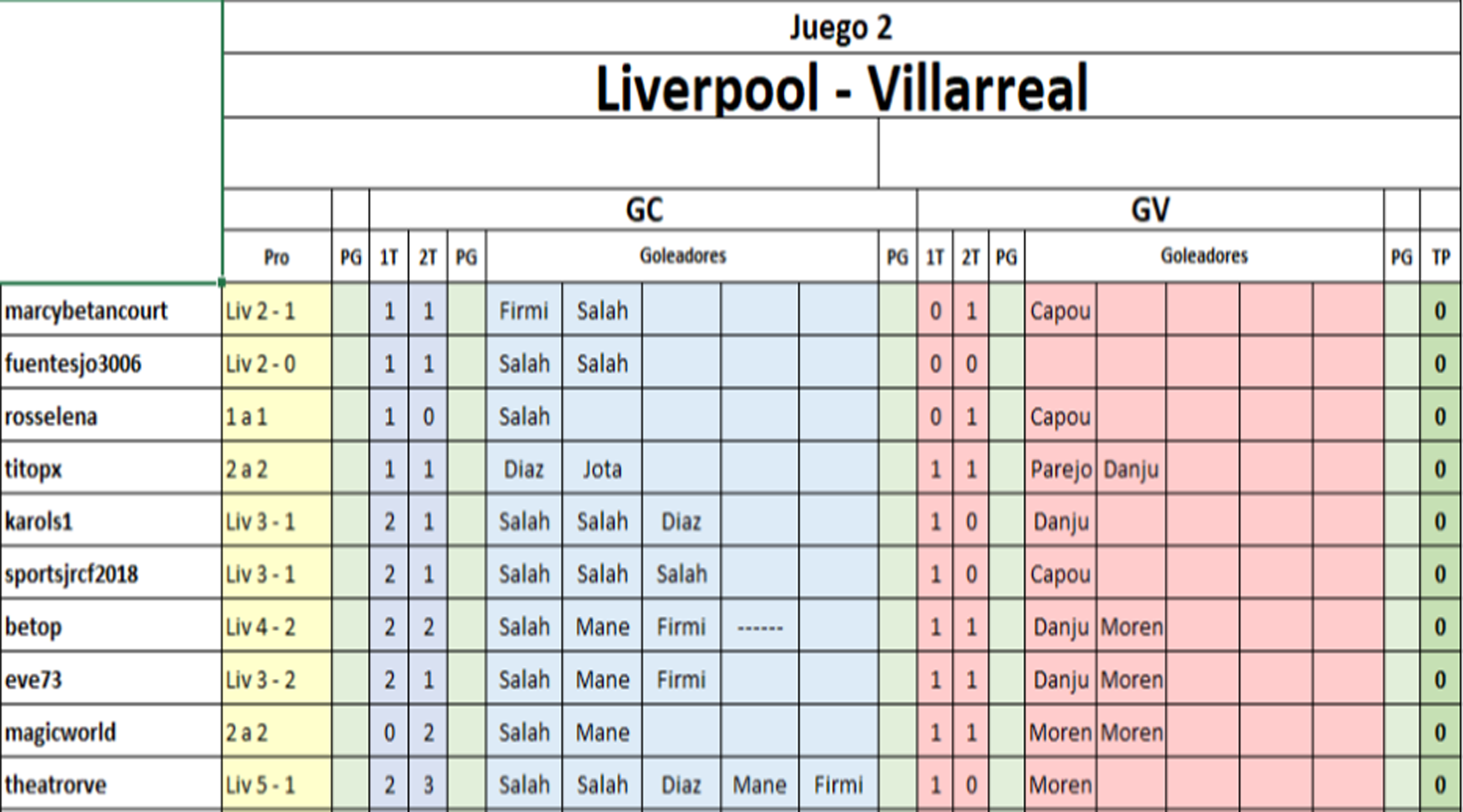 A04 Liverpool - Villarreal.png