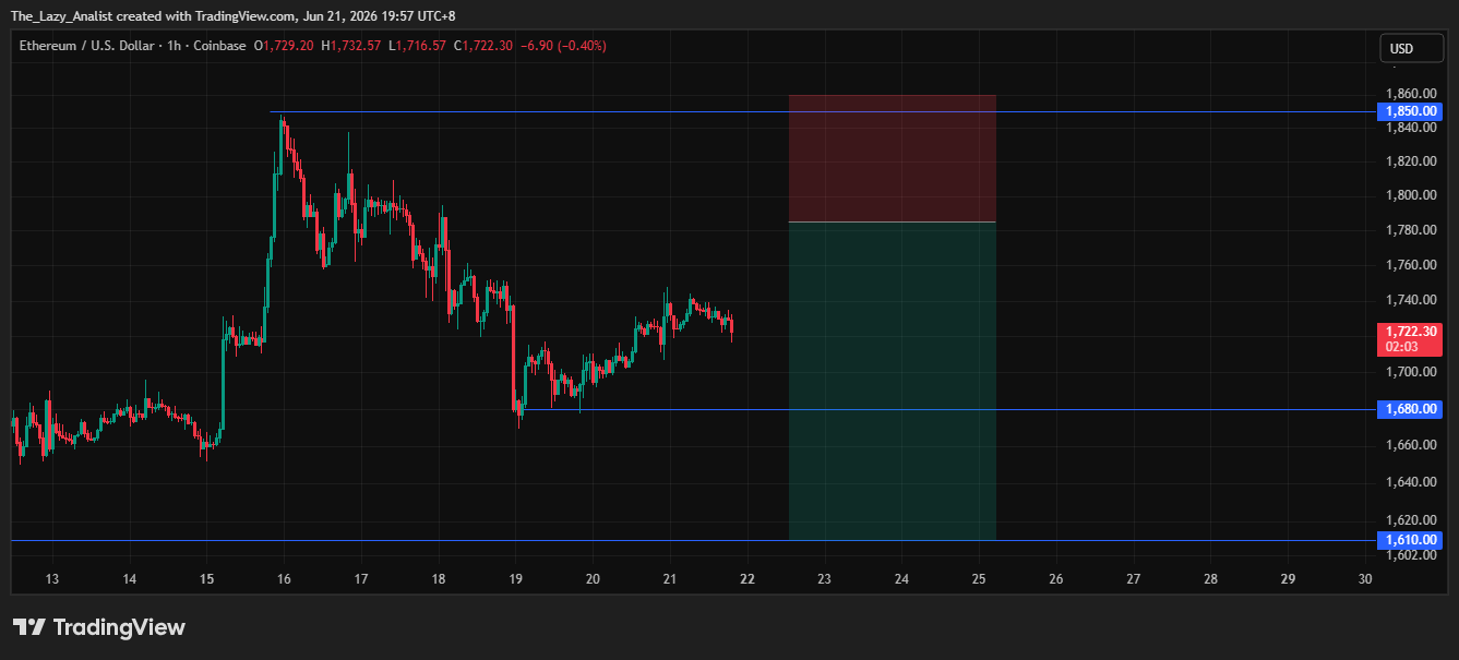 ETHUSD_2026-06-21_19-56-46.png