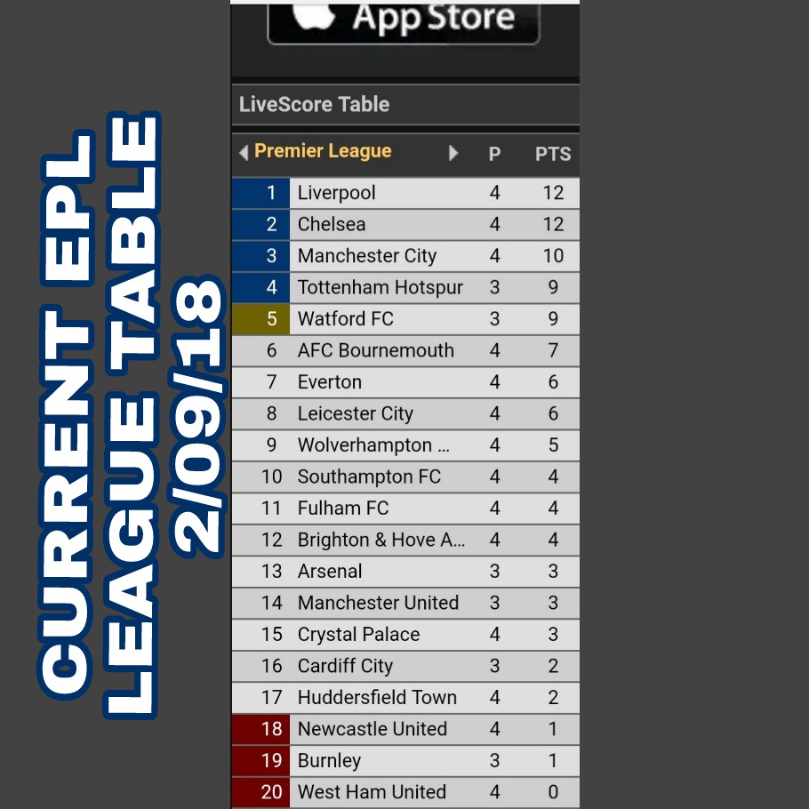 Livescore Table