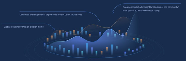 Election of Leader Development Huobi Chain.jpg