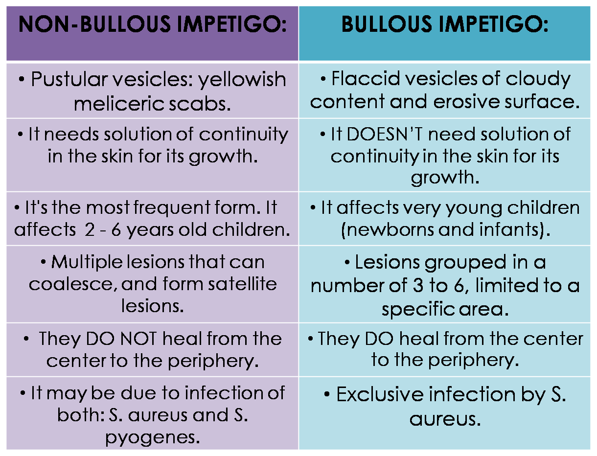 IMPETIGO CHART.png