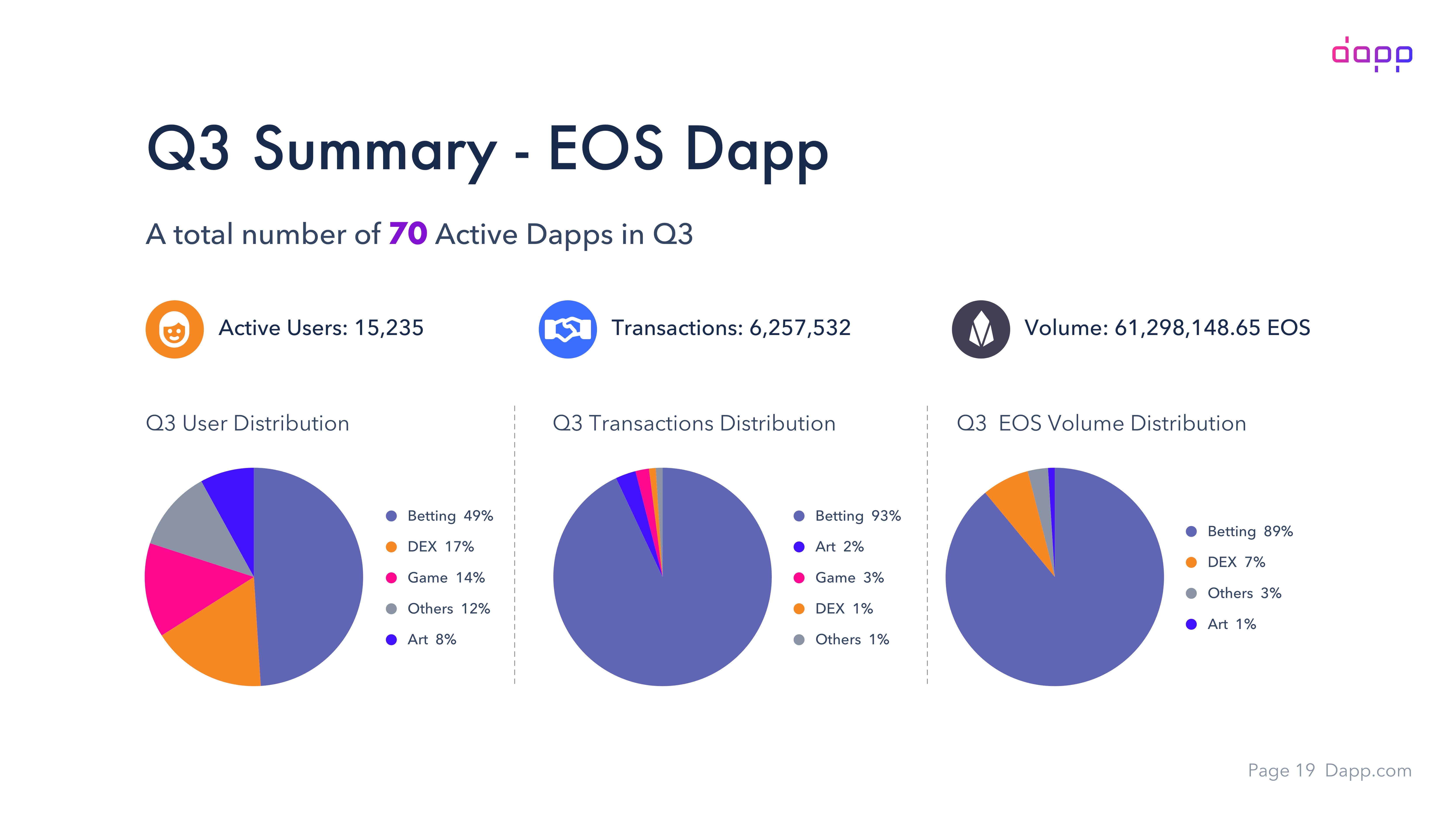 2018-Q3-Dapp-Report (dragged) (1).jpg