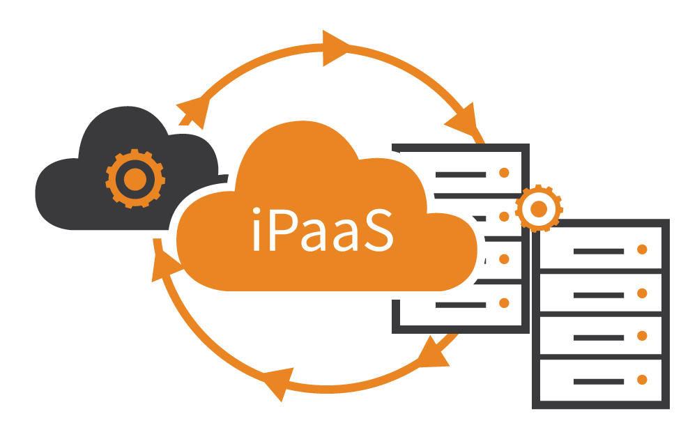 Market utm. IPAAS. Integration-as-a-service. Integration platform as a service. Integration ar a service услуги.