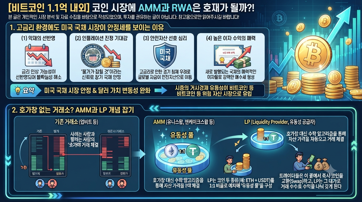 1,2-코인 시장에 AMM과 RWA은 호재.png