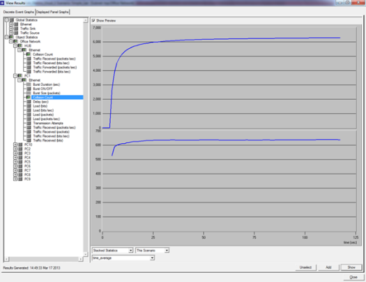 Gambar 4.4 Grafik collission count HUB dengan PC1.png