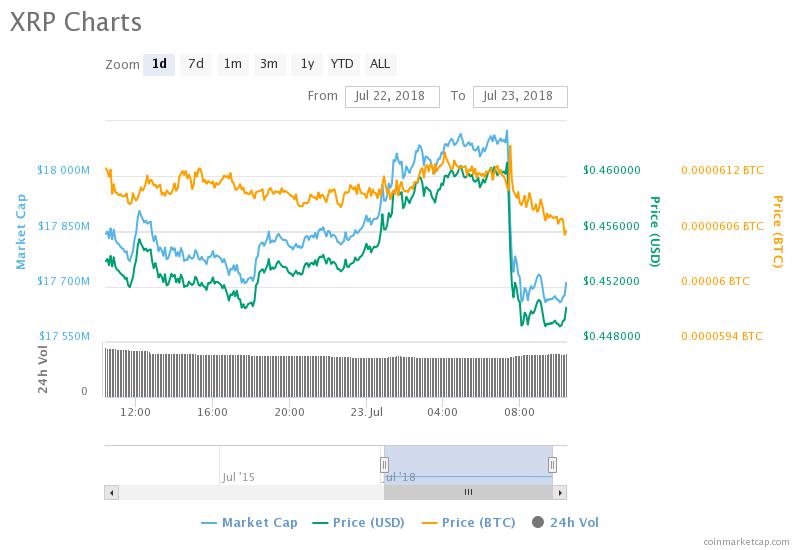 Ripple price Chart.jpeg