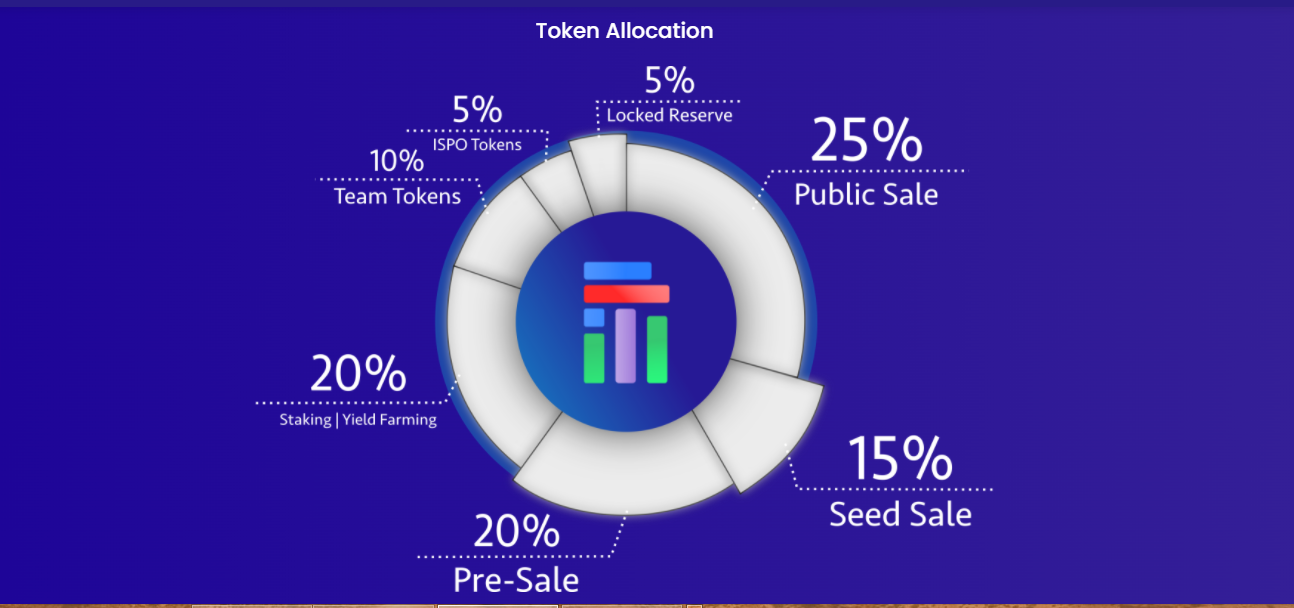 Screenshot (710) token districution Acardex.png