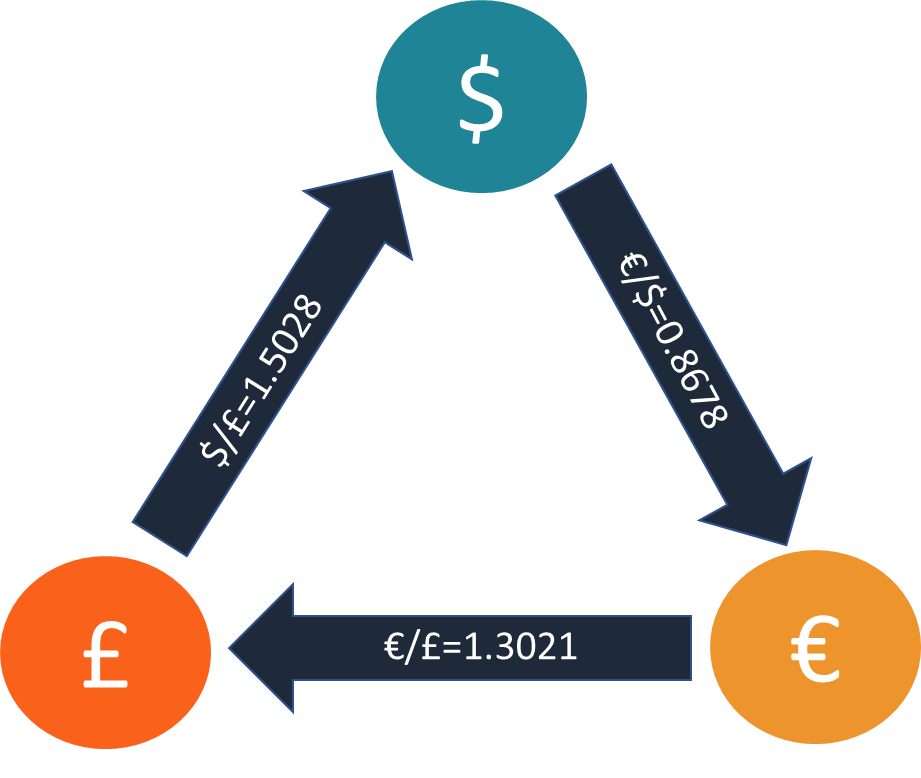 triangular-arbitrage-opportunity.png