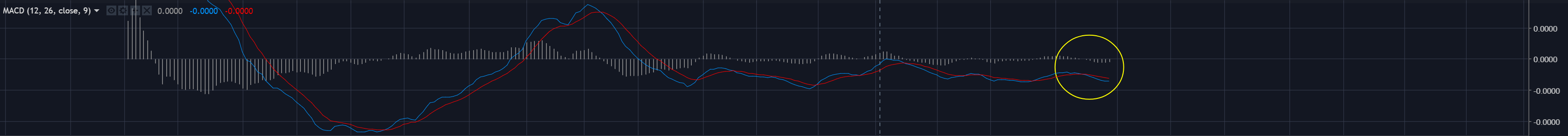 MACD-ADA-2018-9-15.png