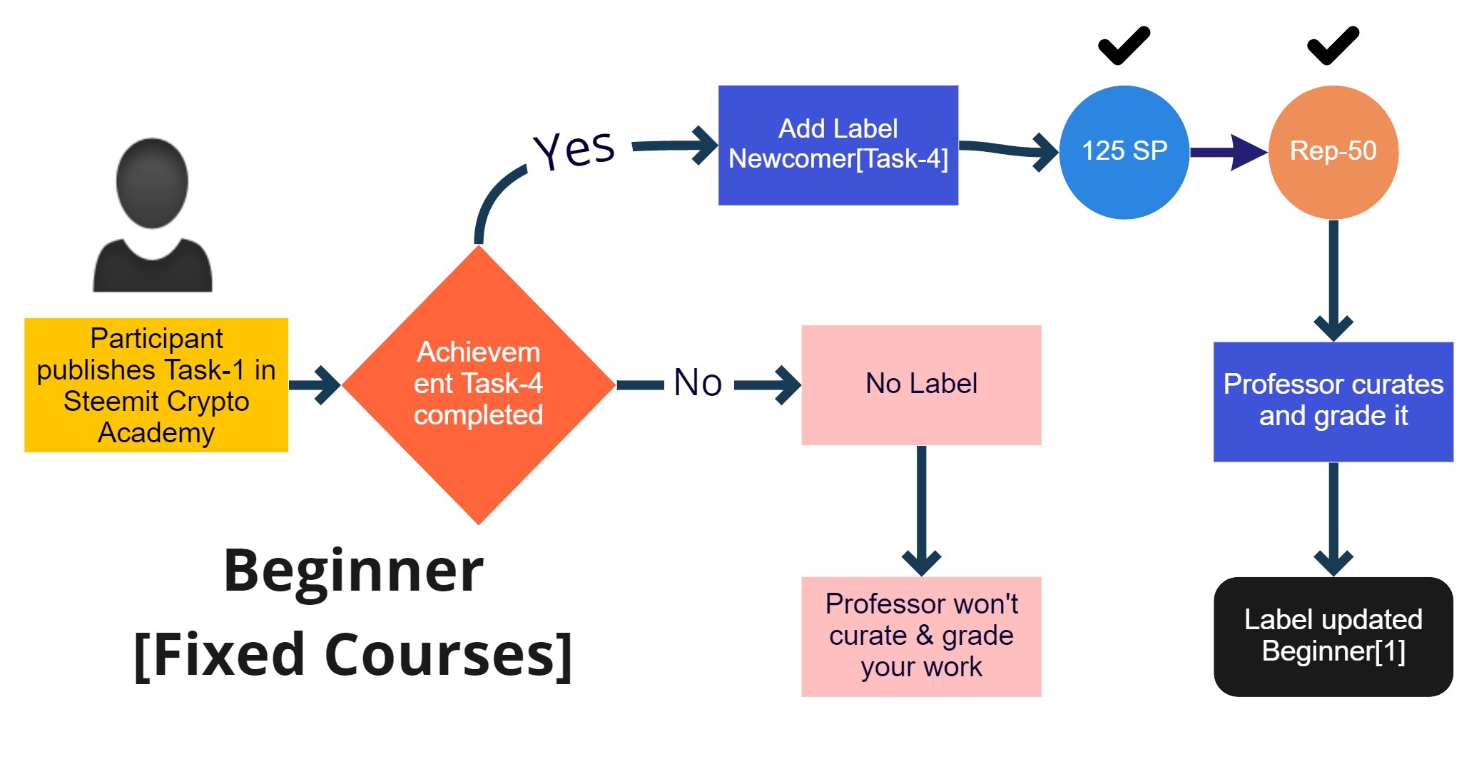 Customer Journey Map (Timeline) (7).jpg