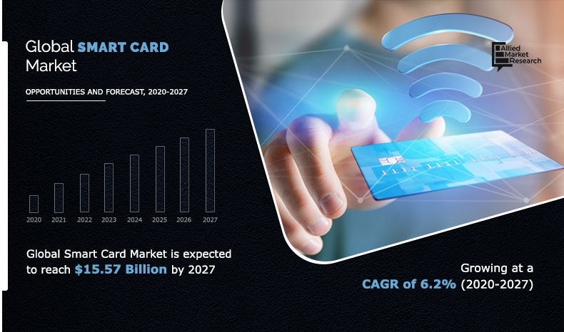 Smart Global. Network Smart Card. Smart Global distribution. Smartcard Emerson.