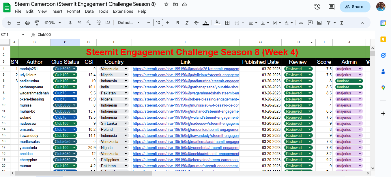 Steem-Cameroon-Steemit-Engagement-Challenge-Season-8-Google-Sheets(5).png