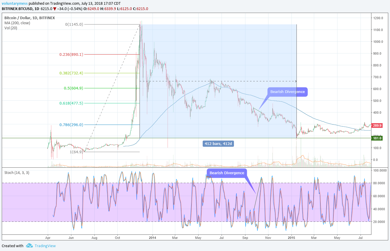 BTC 2013 Run-Down.png