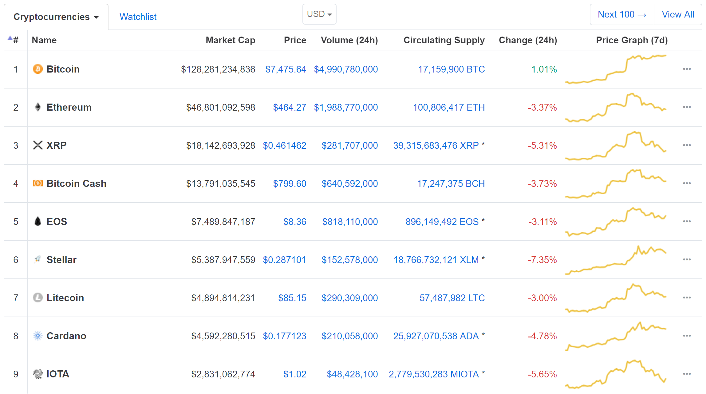 How Important Is Market Cap In The Crypto Sphere Steemit