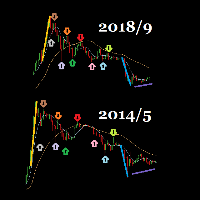 bitcoin corrections.png