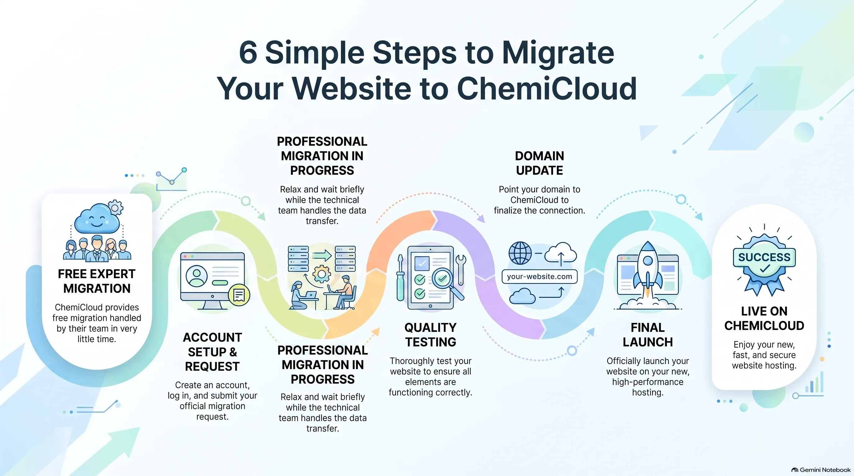 Website_Migration_Process_Steps (1).webp