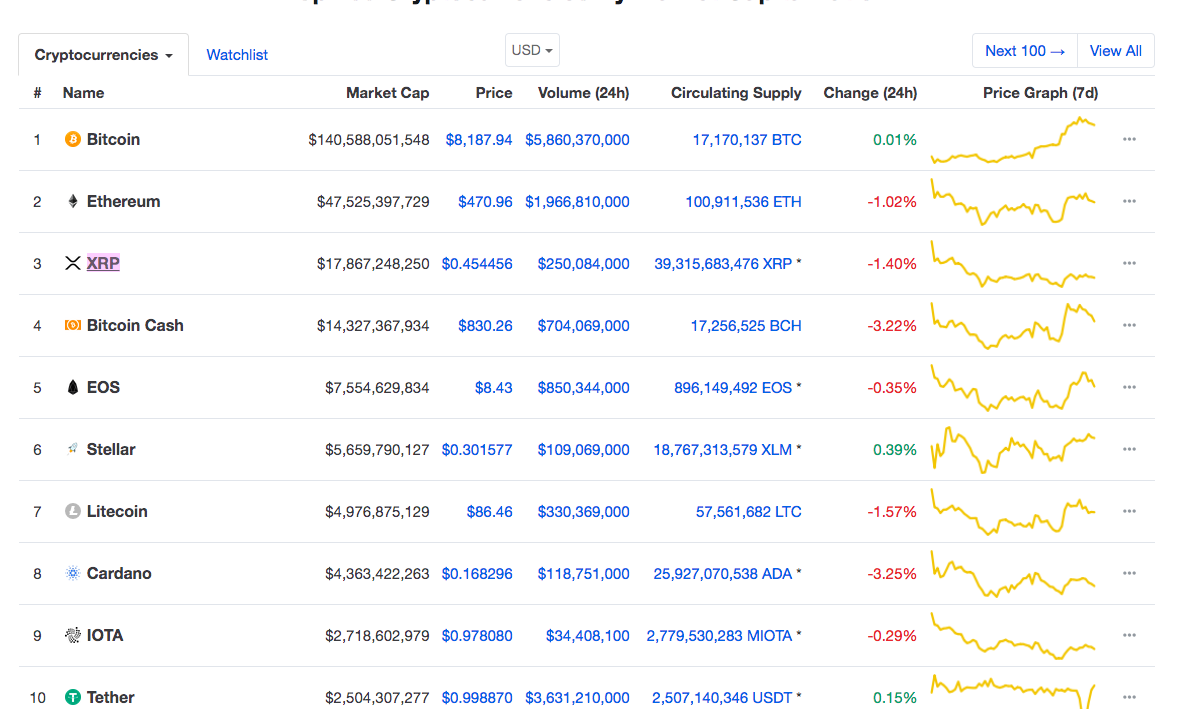 Top 10 Cryptocurrrency.png