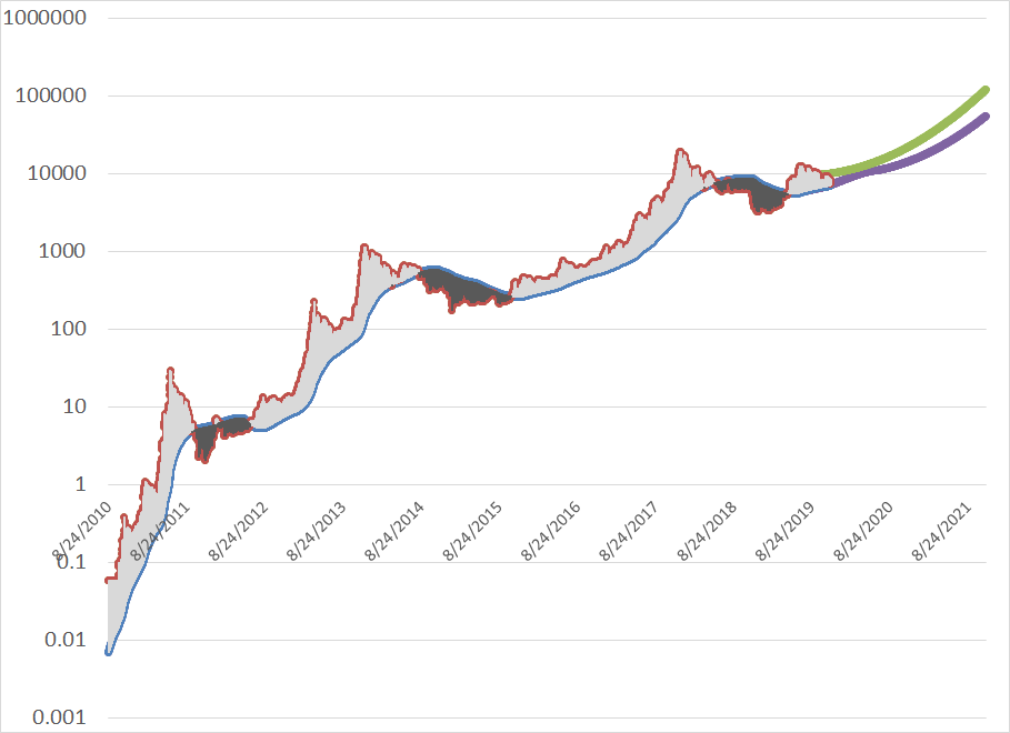 bitcoin_supply_350.png