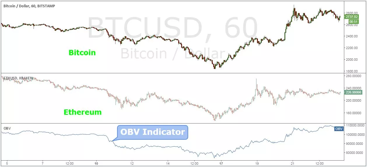 Bitcoin-Trading-chart.jpg.webp