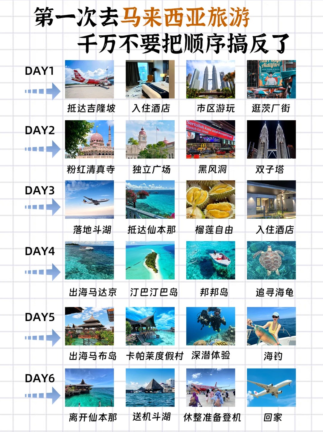 马来西亚🇲🇾正确游玩顺序,千万别搞反了!_1_tina的海岛日记_来自小红书网页版.jpg