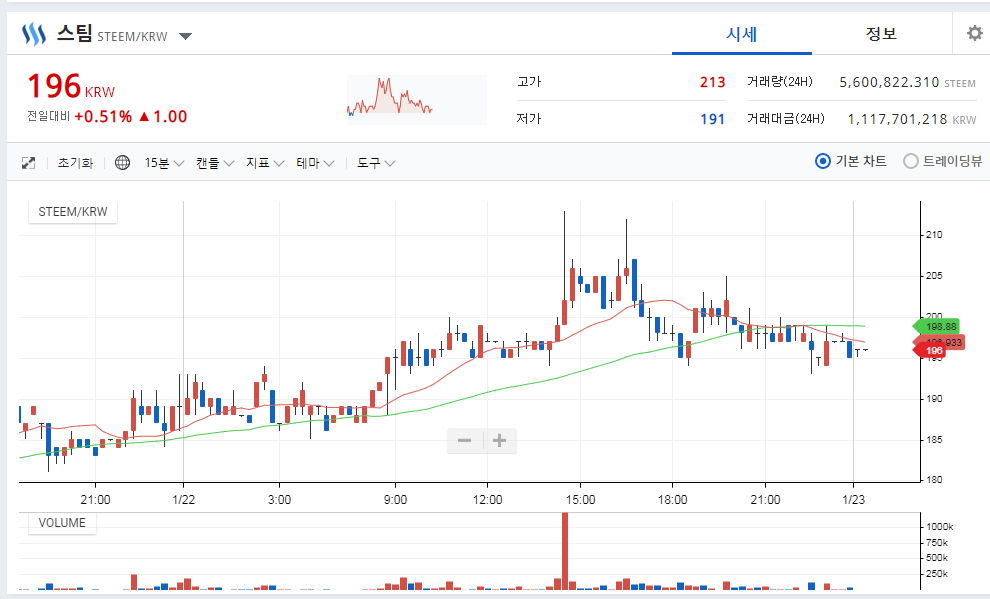 업비트의 스팀, btc에 대한..